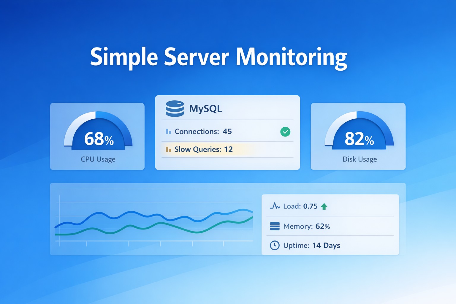 Monitor Small Production Server in 5 Minutes (Linux + MySQL)
