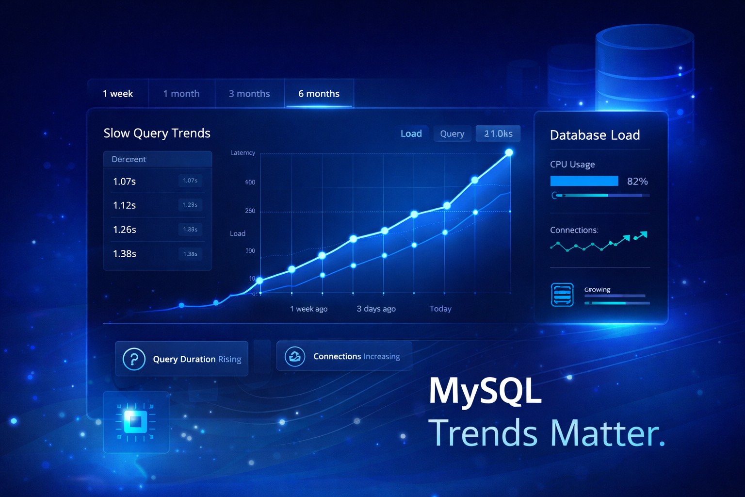 MySQL Health Reporting: Track Trends Before Database Performance Slips