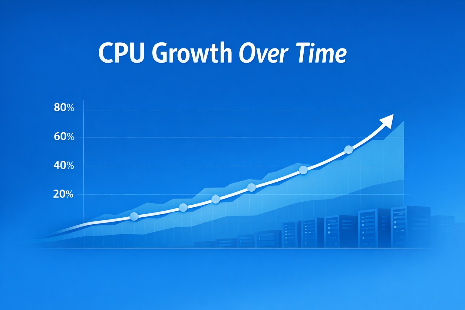 CPU Usage Trends in Linux: Why Gradual Growth Breaks Performance