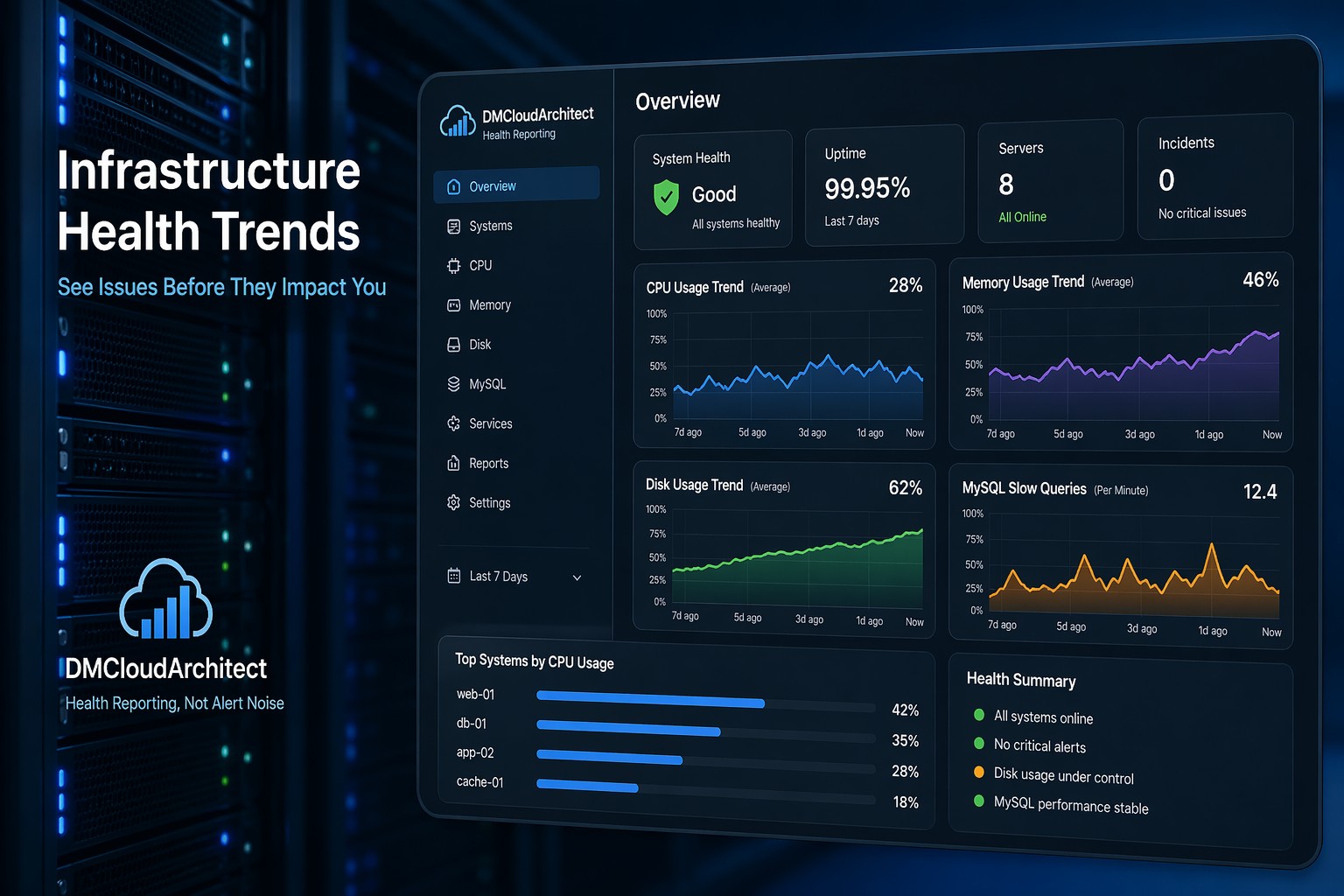 MySQL Slow Query Trends