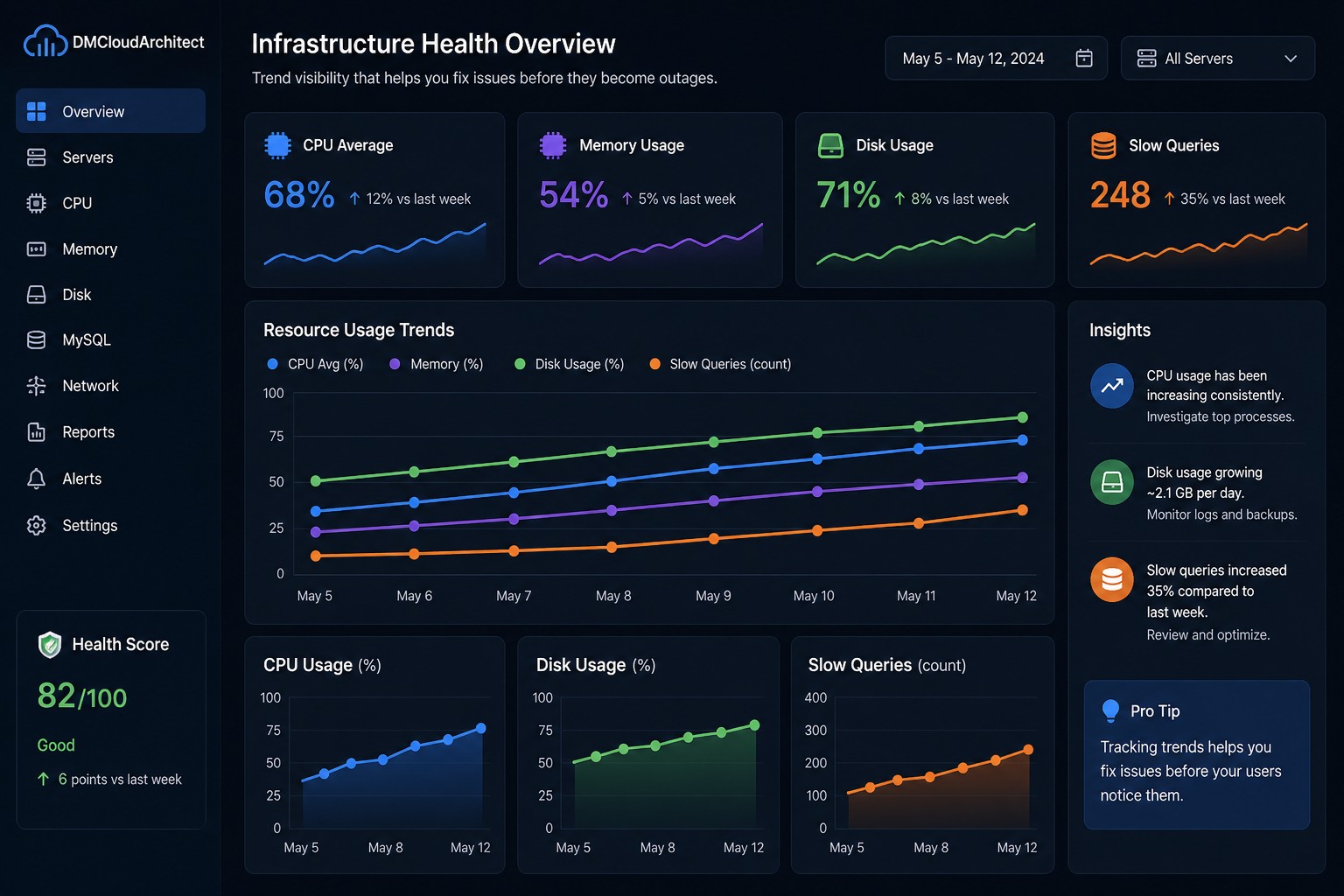 How to Detect Slow Infrastructure Issues Before They Become Outages