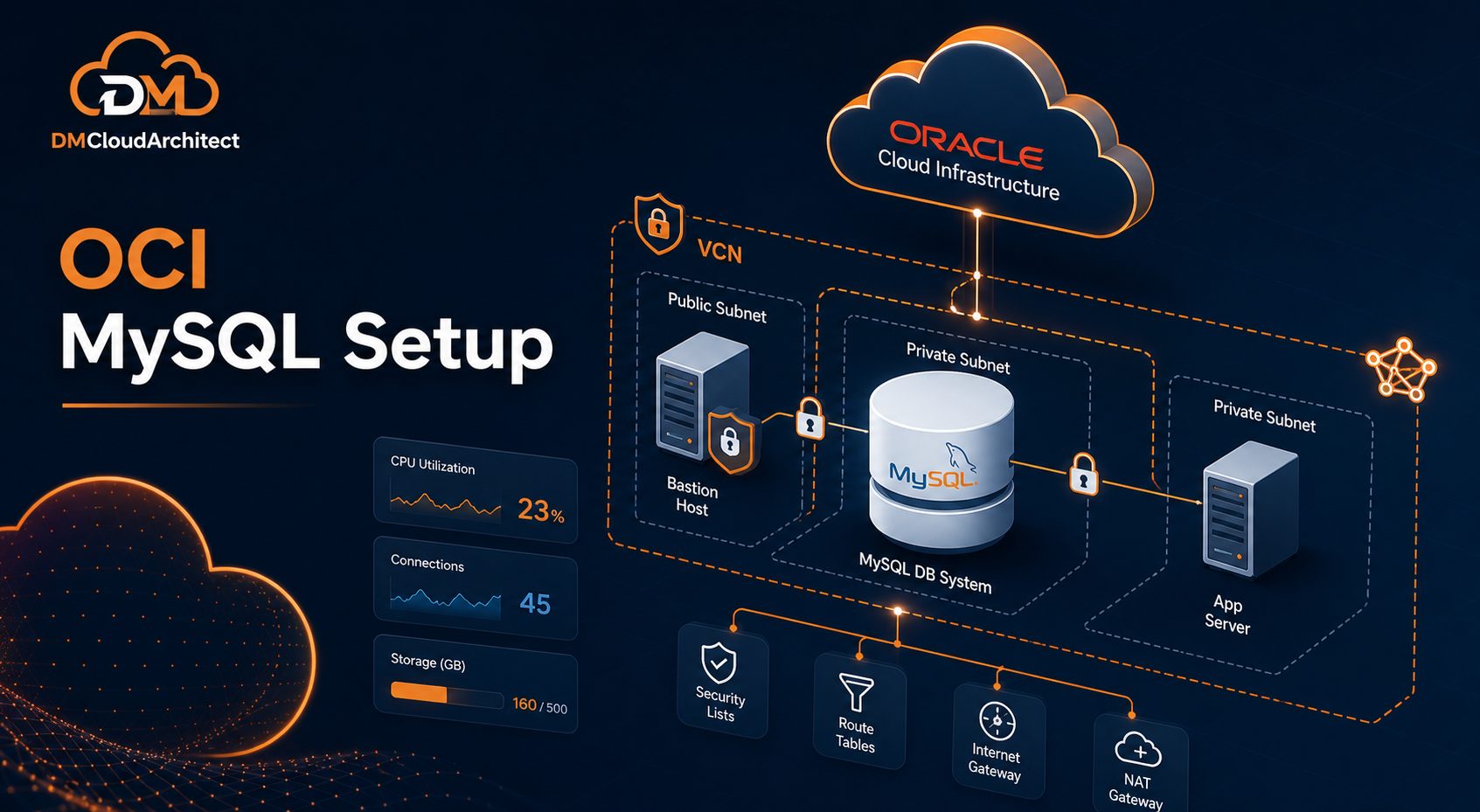 Oracle Cloud MySQL Setup: Practical OCI Guide
