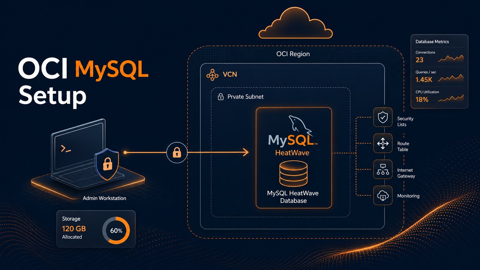 Oracle Cloud MySQL Setup: A Practical OCI Guide