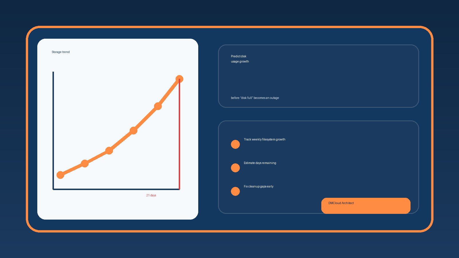 How to Predict Disk Usage Growth Before Your Server Runs Out of Space