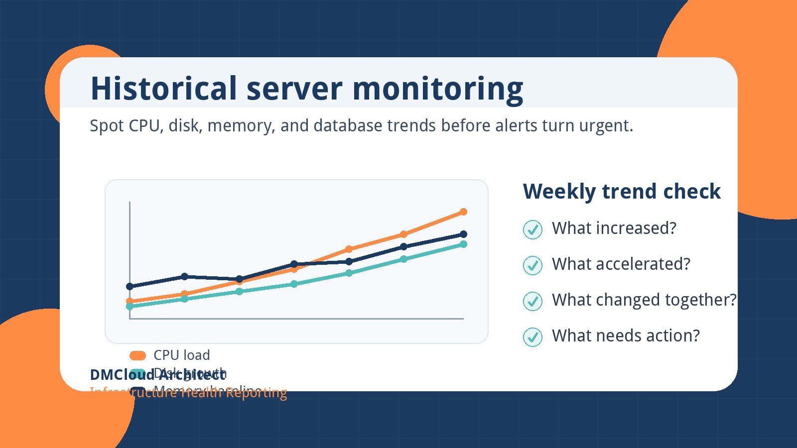 Historical Server Monitoring: Spot Infrastructure Trends Before They Become Outages