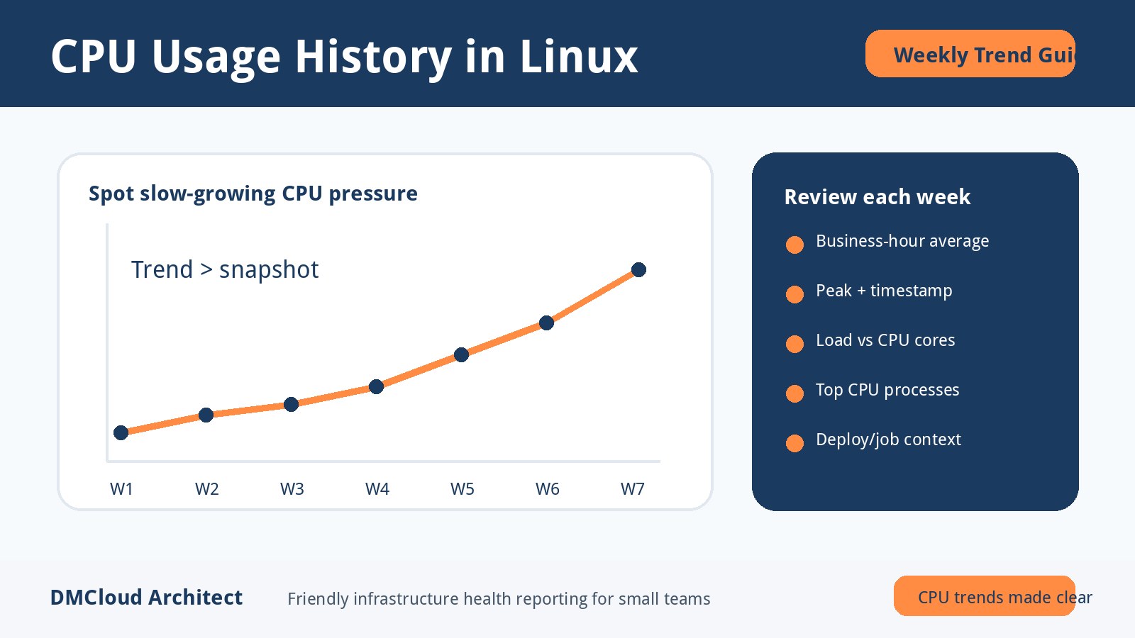 CPU Usage History in Linux: A Practical Guide for Small Teams