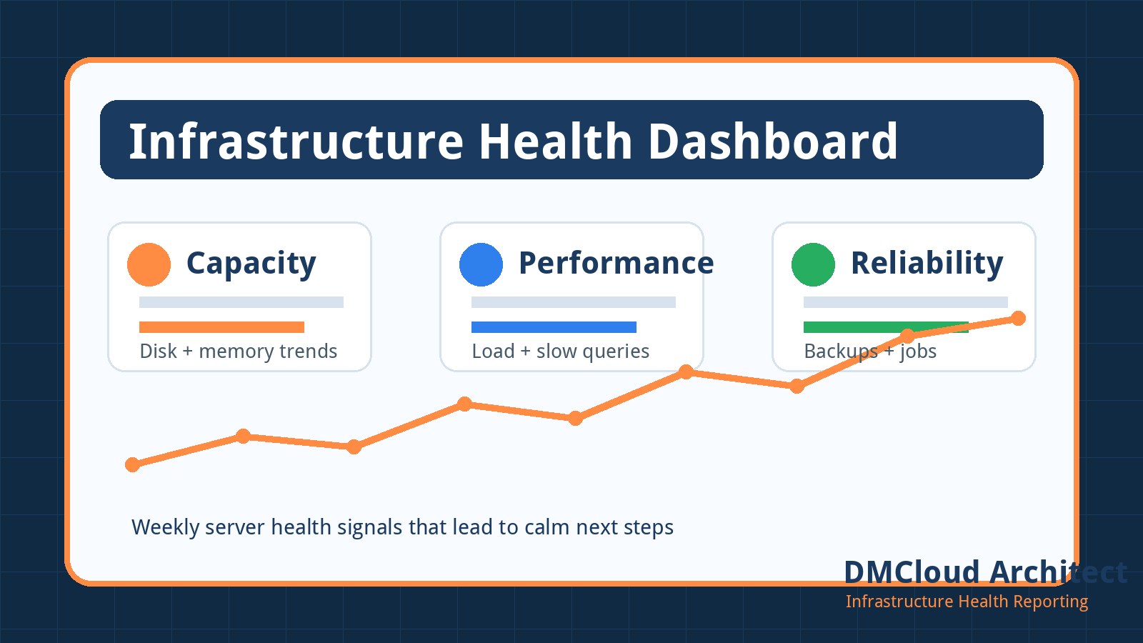 Infrastructure Health Dashboard: What Small Teams Should Track Weekly