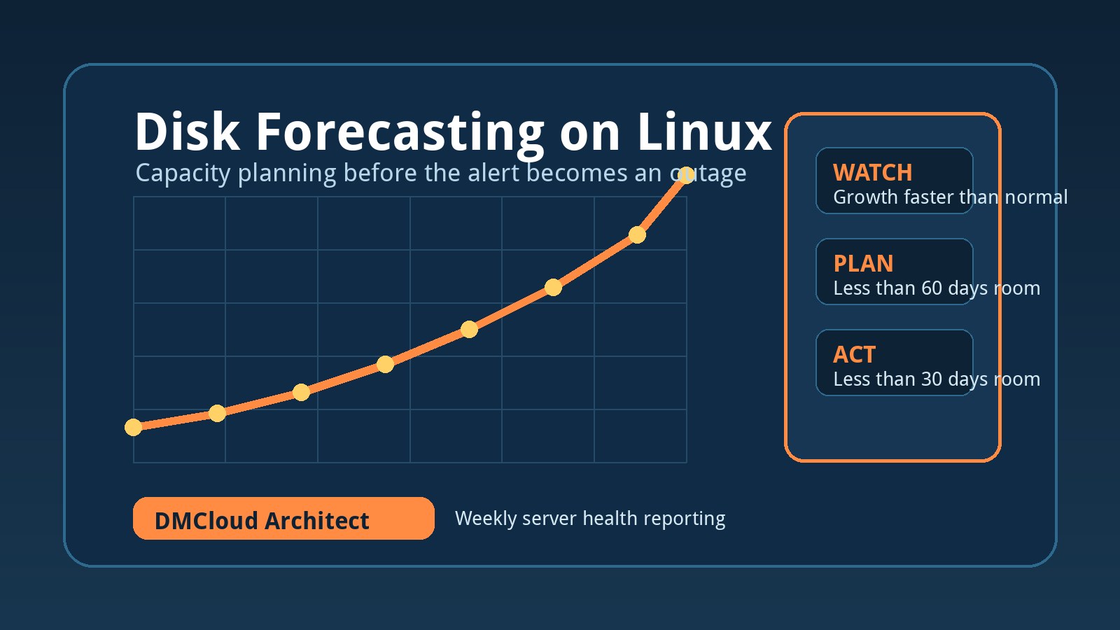 Disk Forecasting on Linux: A Practical Capacity Planning Guide