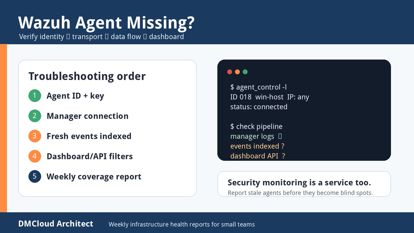 Wazuh Agent Enrolled but Missing from Dashboard: A Practical Checklist