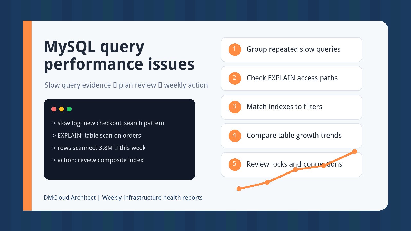 How to Diagnose MySQL Query Performance Issues Before Users Complain