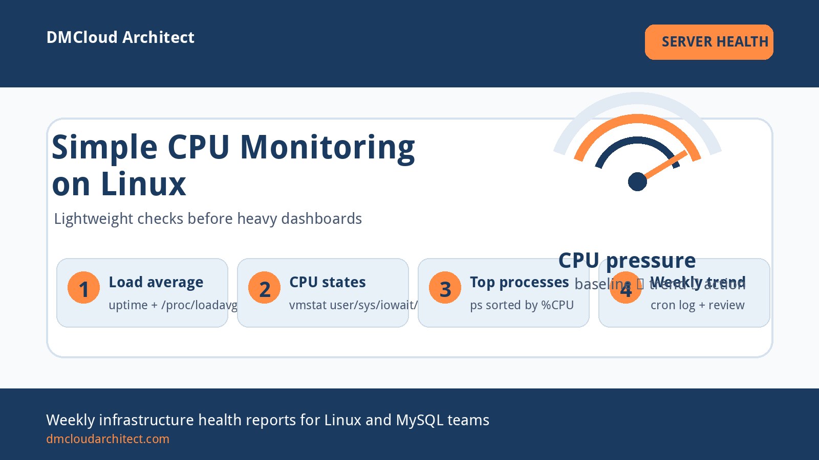 Simple CPU Monitoring on Linux Without Heavy Tools