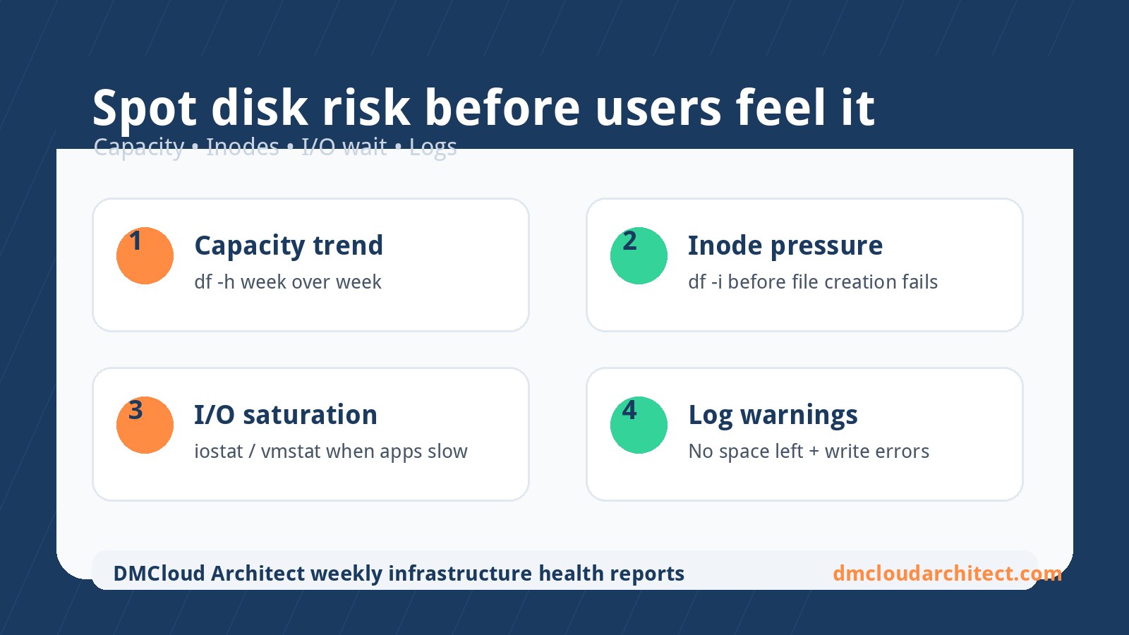 Identify Disk Issues Early Before They Become Outages