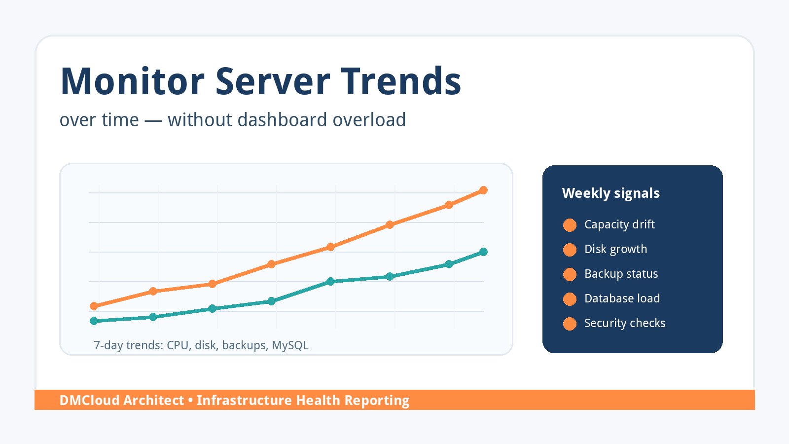 Monitor Server Trends Over Time: A Practical Guide for Small Teams
