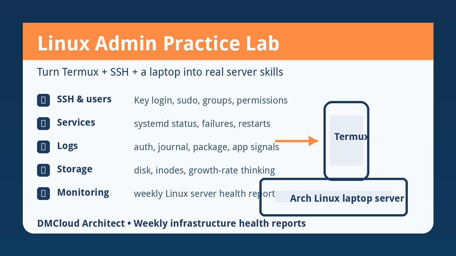 Linux Admin Practice Lab Checklist for Real Server Skills