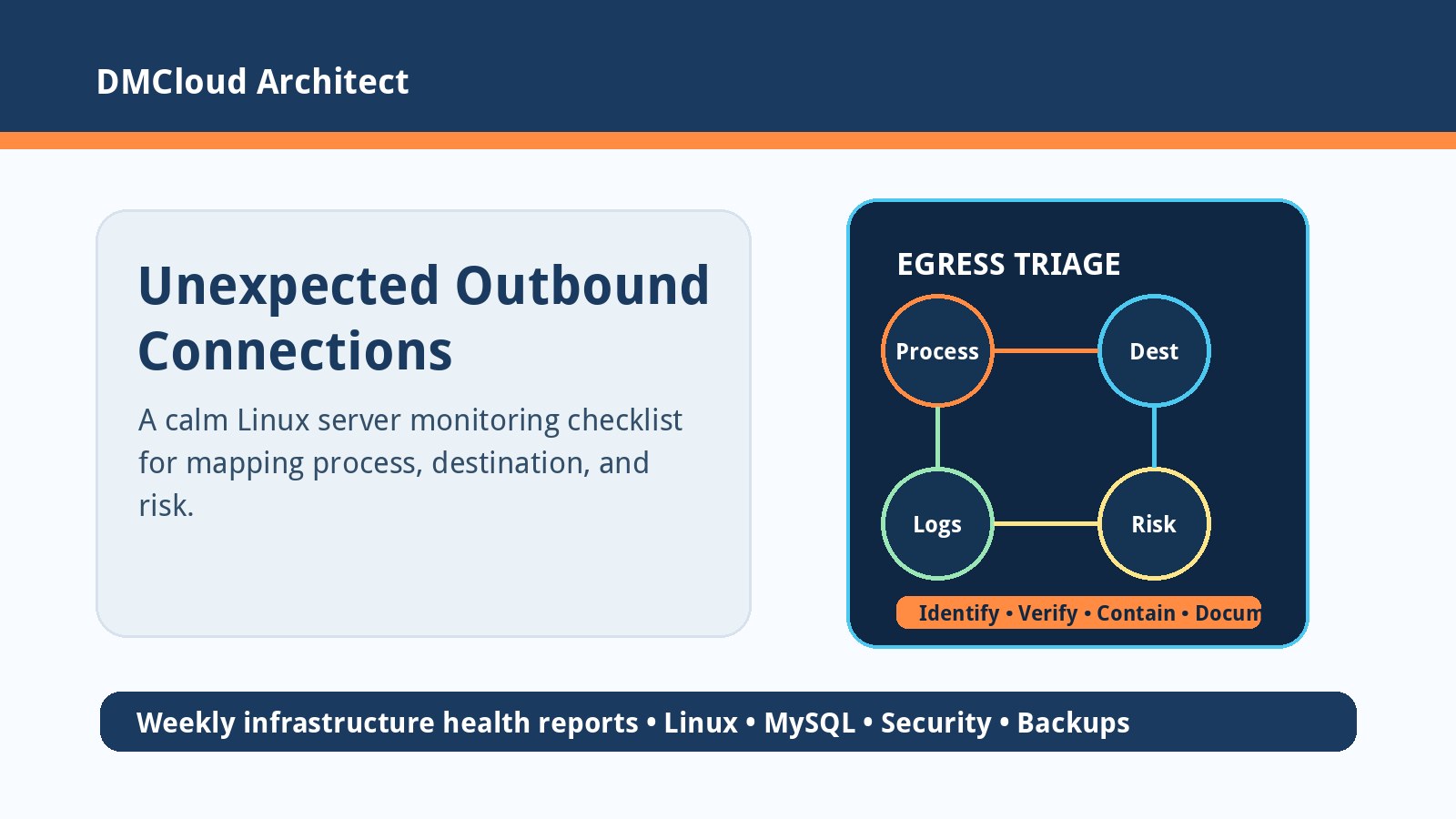 Investigating Unexpected Outbound Connections on Linux Servers