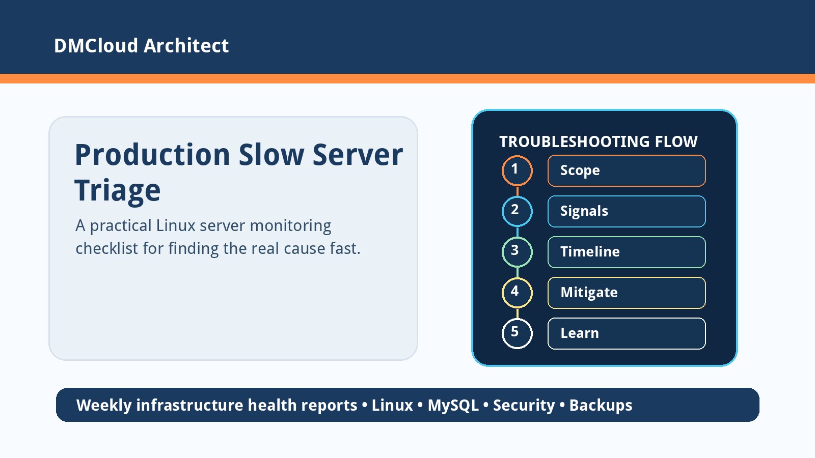 A Production Linux Troubleshooting Checklist for Slow Servers