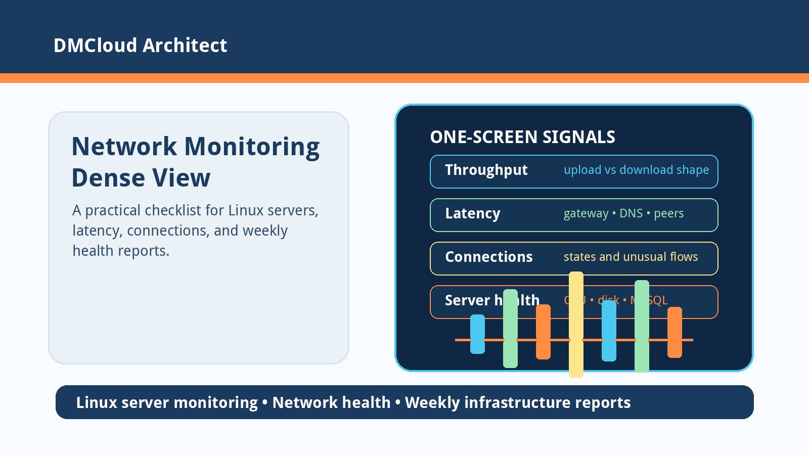 Network Monitoring Dense View Checklist for Small Business Servers