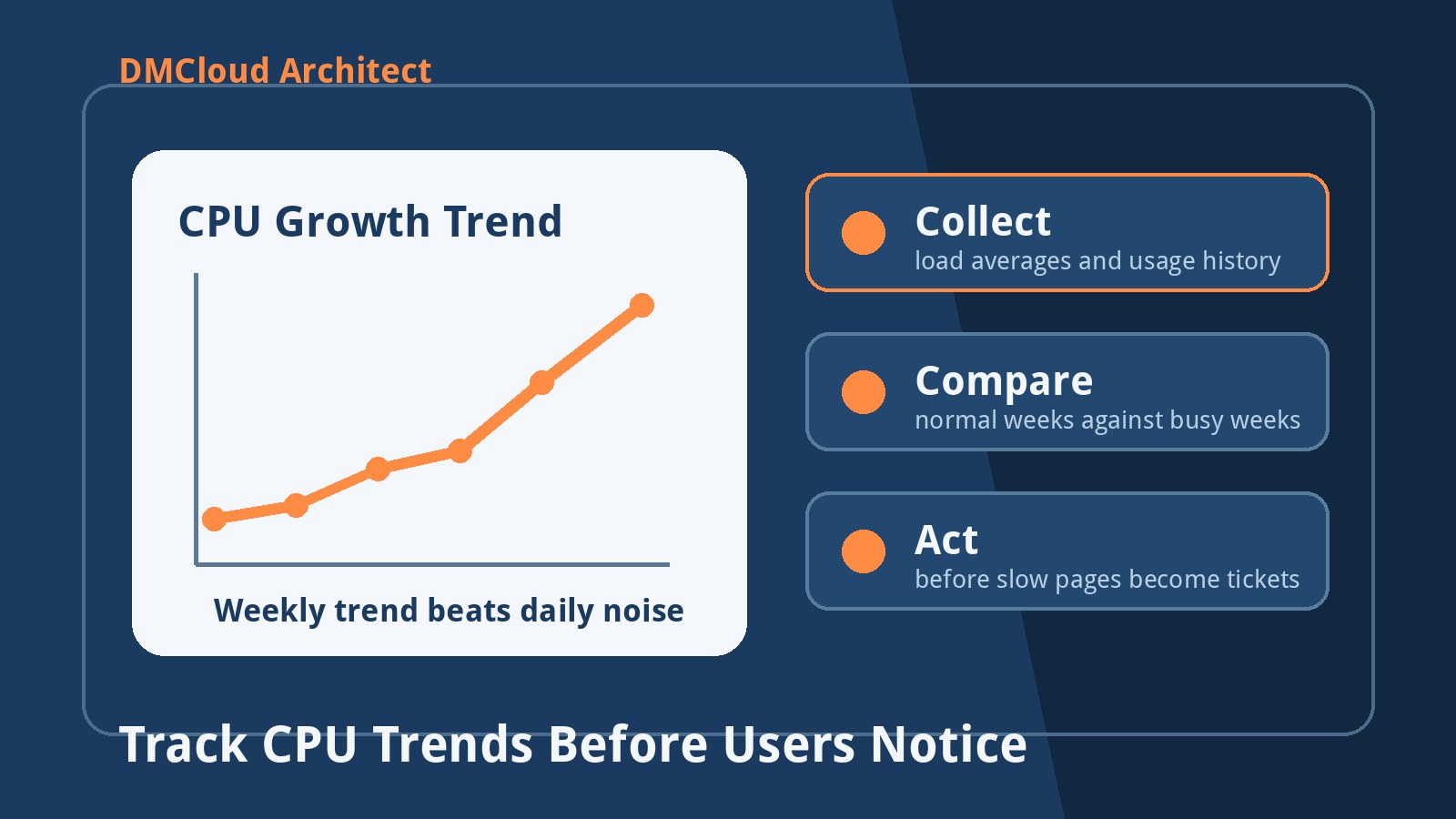 How to Track CPU Growth Trends on a Linux Server Before Users Notice