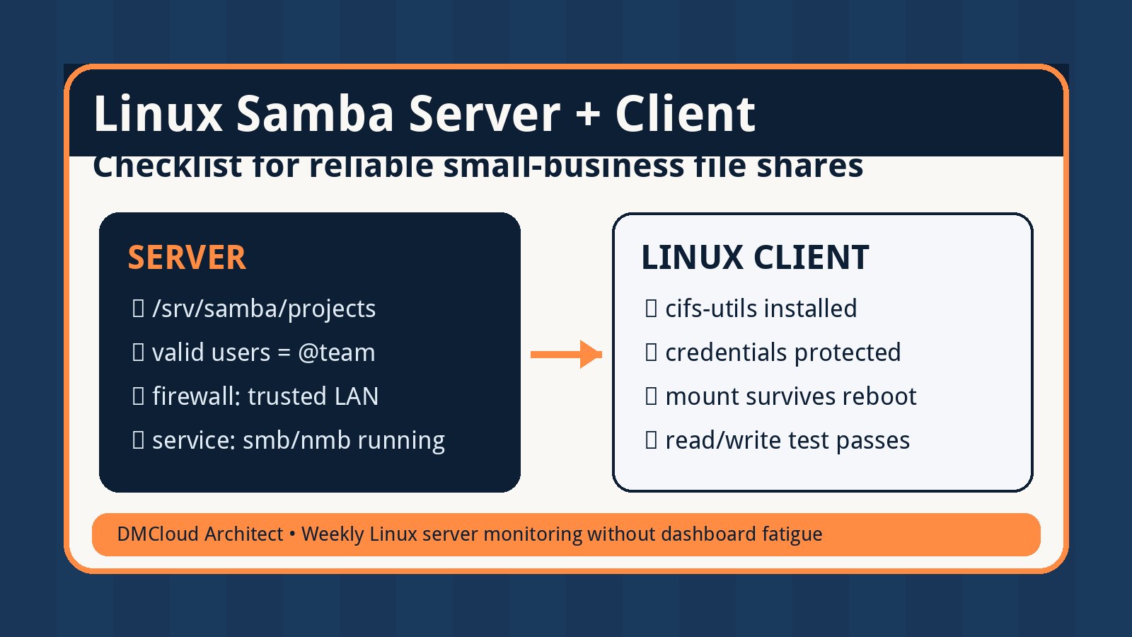 Linux Samba Server and Client Checklist for Small Business File Shares