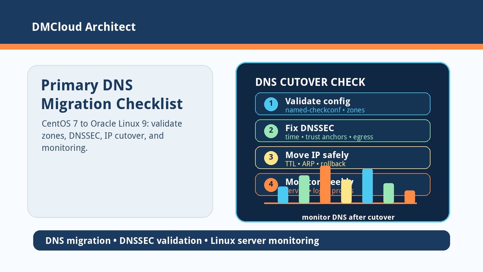 Primary DNS Migration Checklist for CentOS 7 to Oracle Linux 9