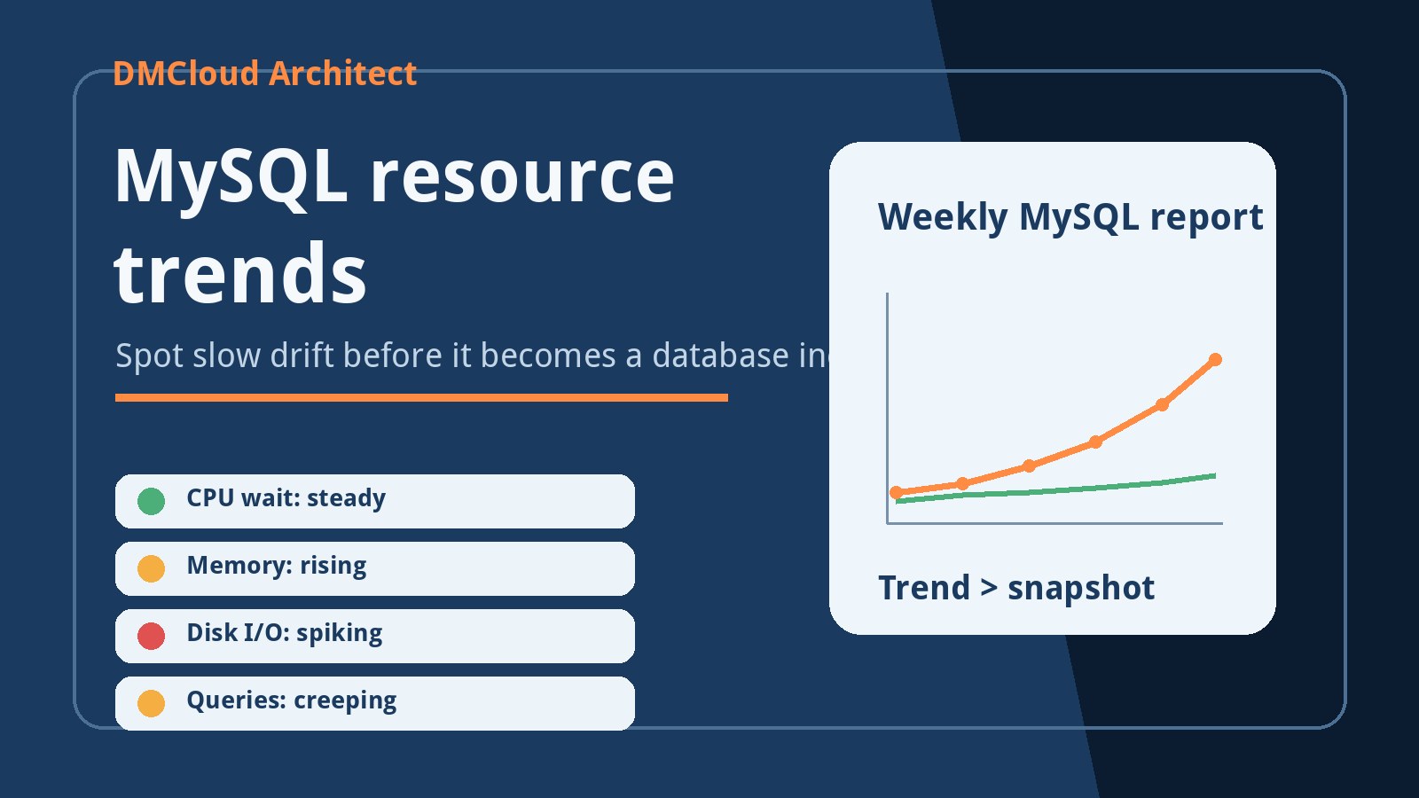 MySQL Resource Trends: How to Spot Slow Performance Drift Early