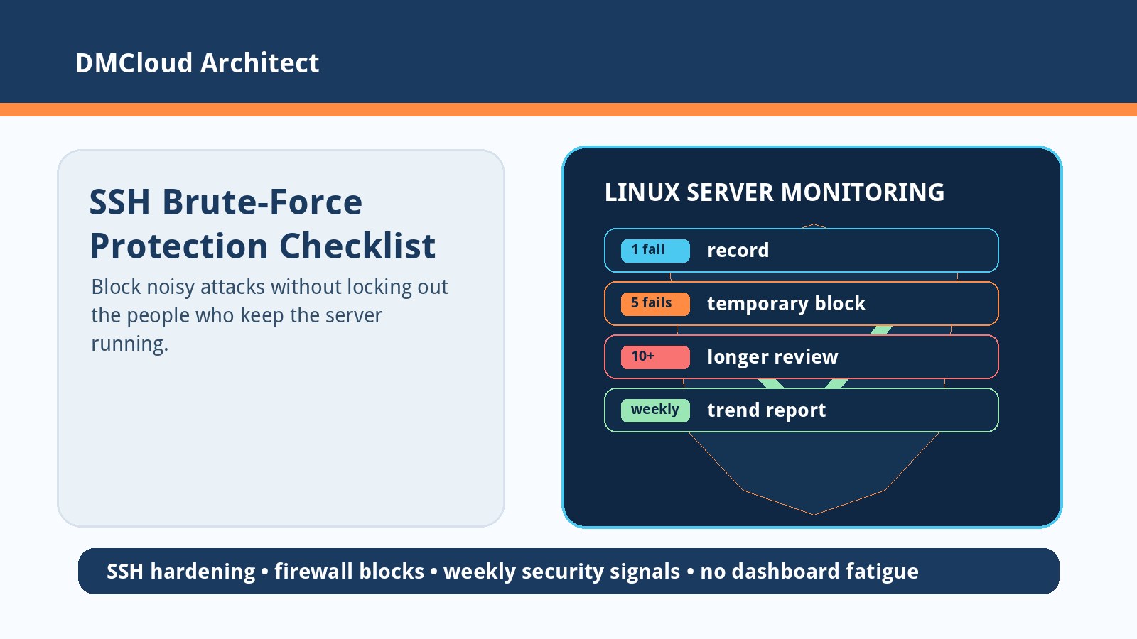 SSH Brute-Force Protection Checklist for Practical Linux Server Monitoring