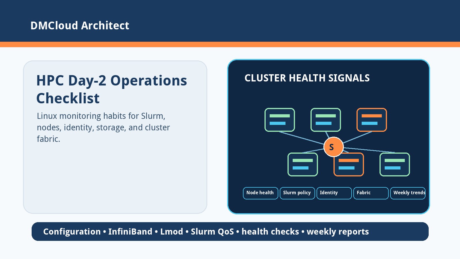 HPC Cluster Day-2 Operations Checklist for Linux Server Monitoring