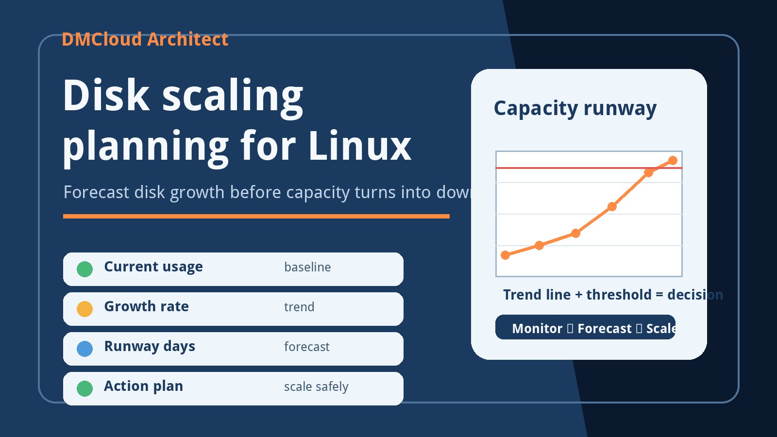Disk Scaling Planning for Linux: Forecast Capacity Before It Breaks