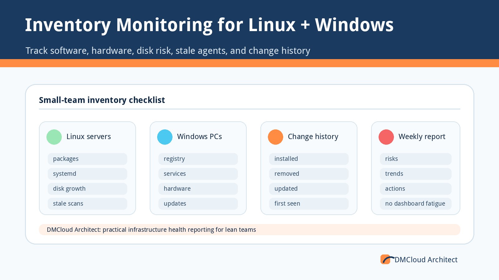 Inventory Monitoring for Linux and Windows: A Practical Small-Team Checklist