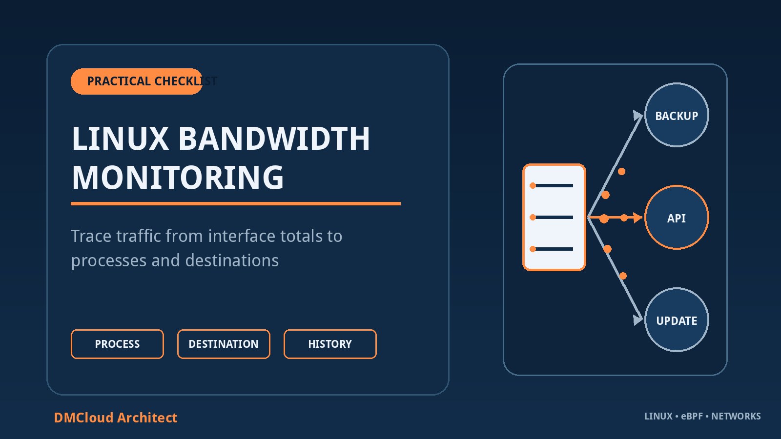 Linux Bandwidth Monitoring: A Process-Level Traffic Checklist