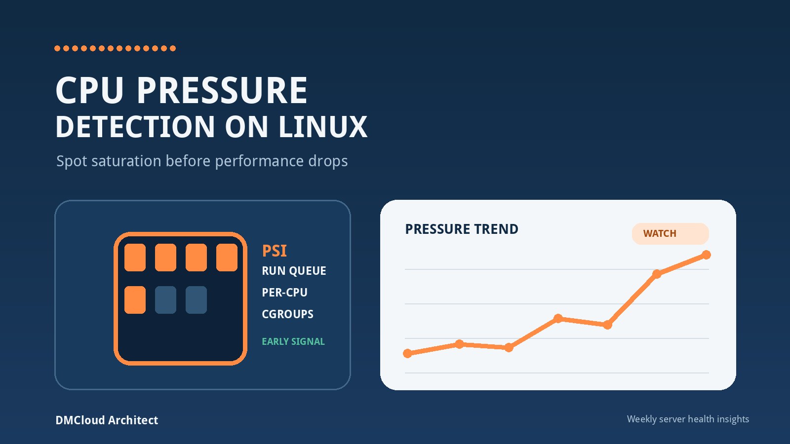 CPU Pressure Detection on Linux: Spot Saturation Before Performance Drops
