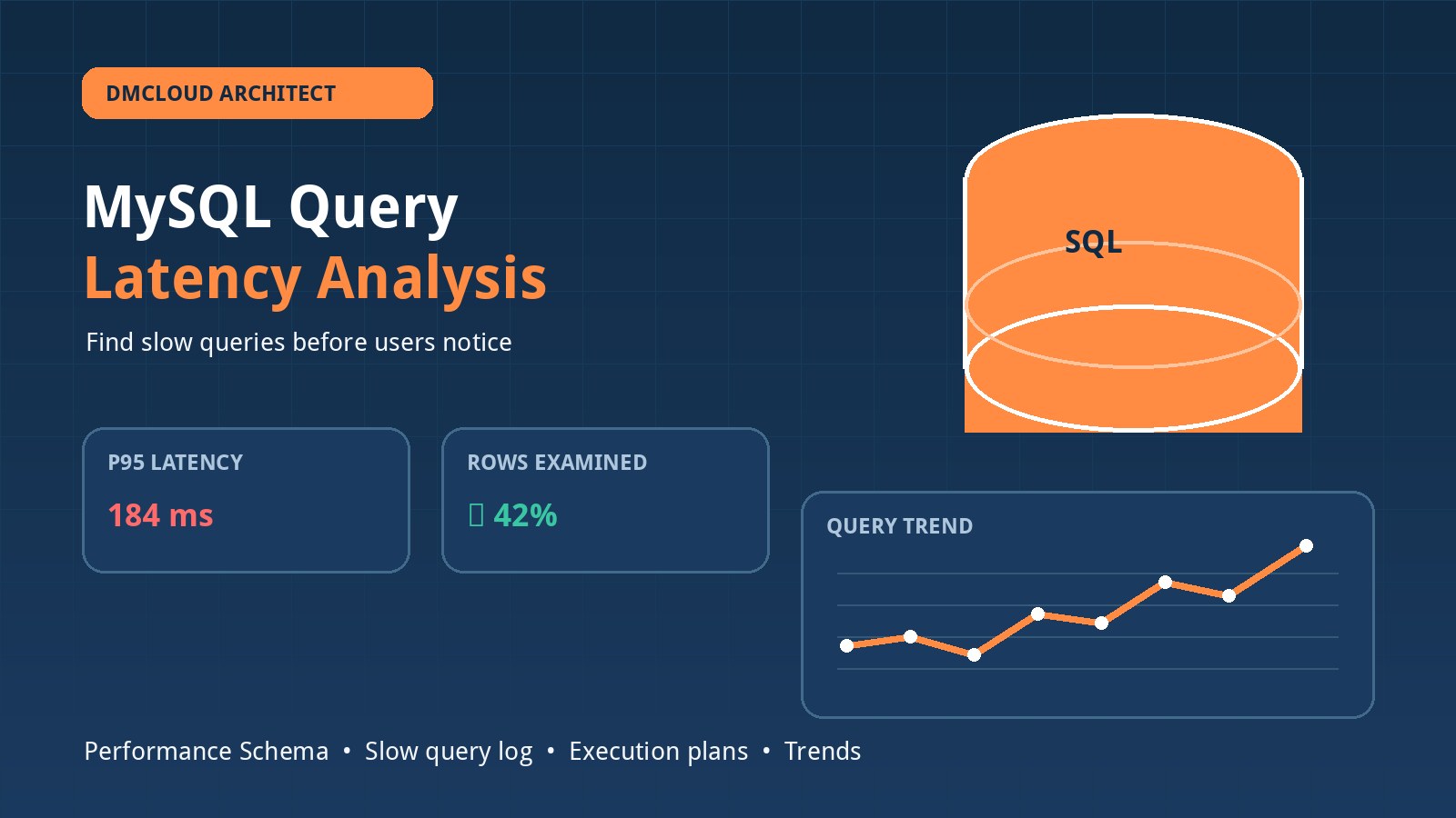 MySQL Query Latency Analysis: Find Slow Queries Before Users Notice
