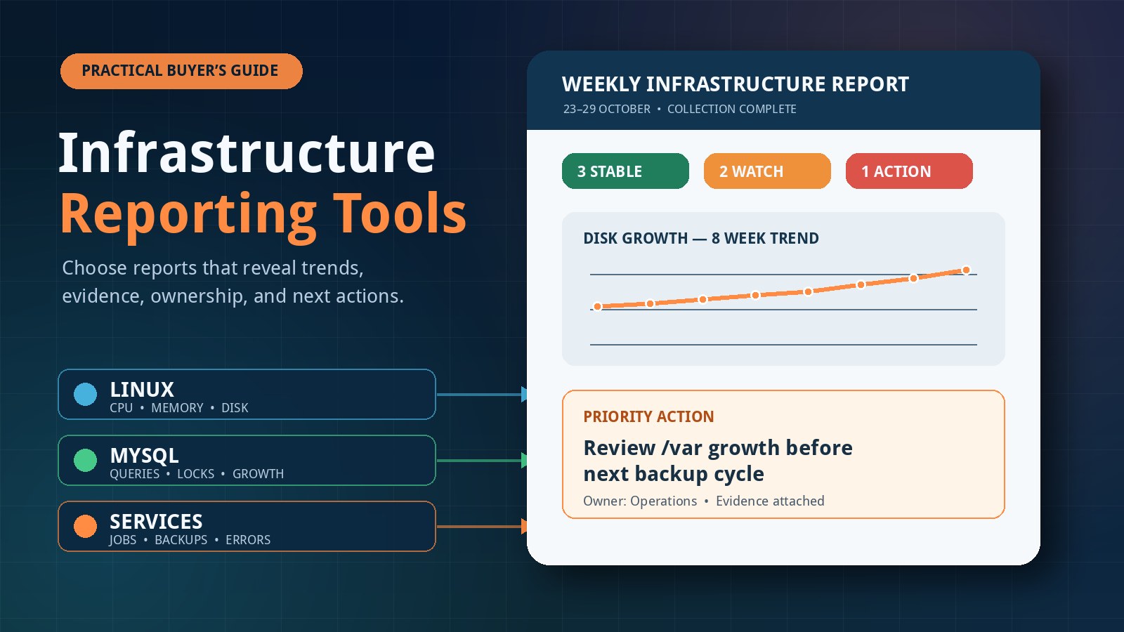 Infrastructure Reporting Tools: How to Choose Useful Weekly Reports