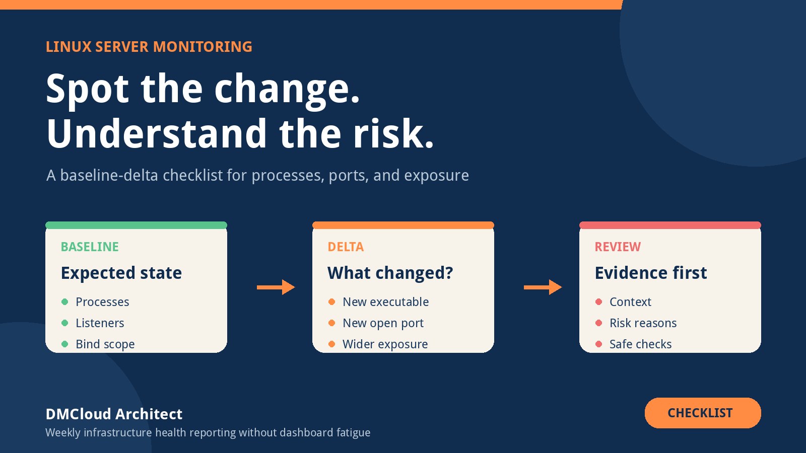 Baseline-Delta Linux Server Monitoring: Exposure and Process Checklist