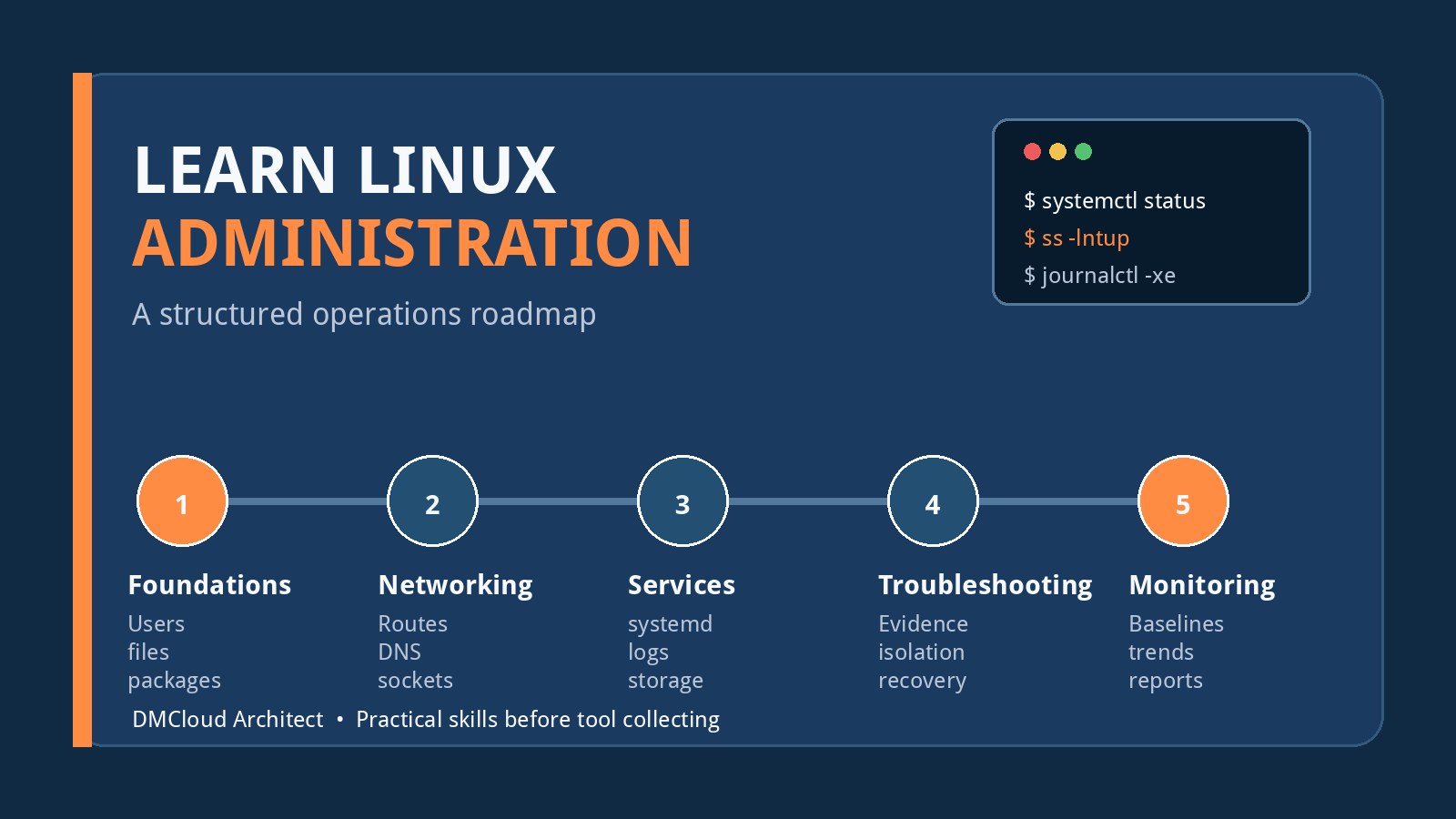 How to Learn Linux Administration: A Structured Operations Roadmap